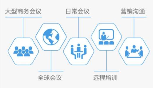 視頻會議未來發(fā)展趨勢和應(yīng)用
